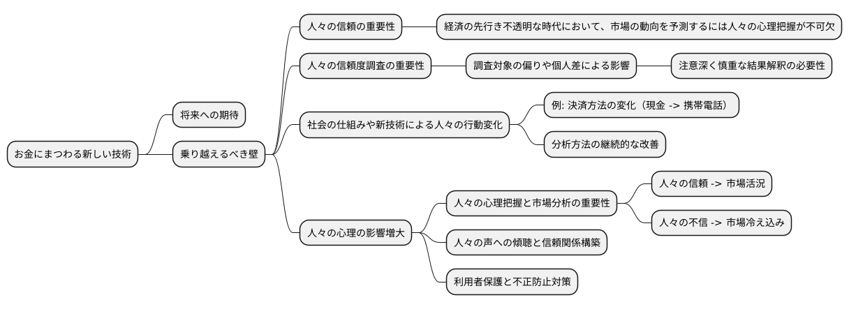 今後の展望と課題