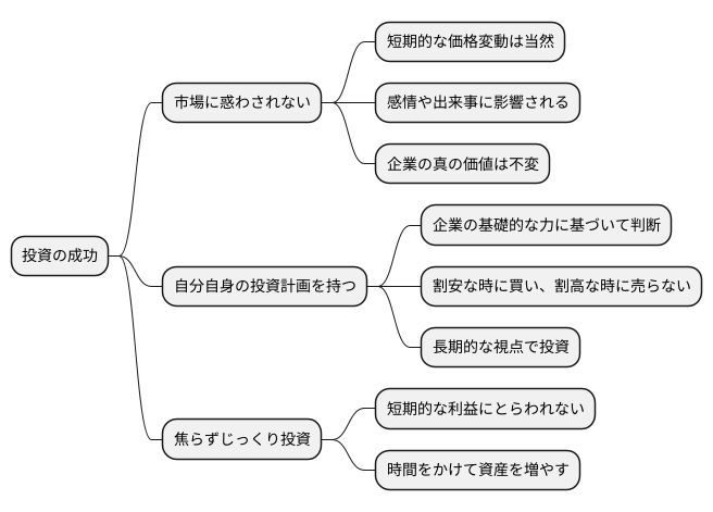 市場の変動への適切な考え方