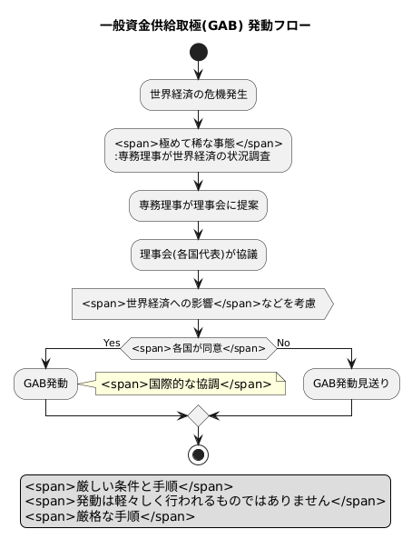 発動条件と手続き