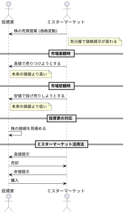 ミスターマーケットとの付き合い方