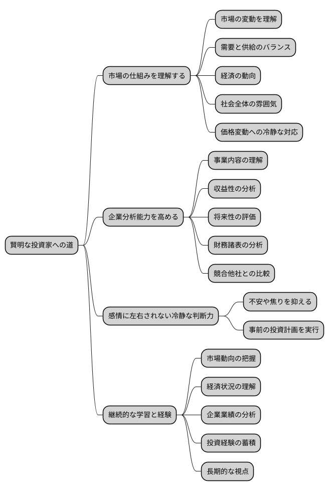 賢明な投資家への道