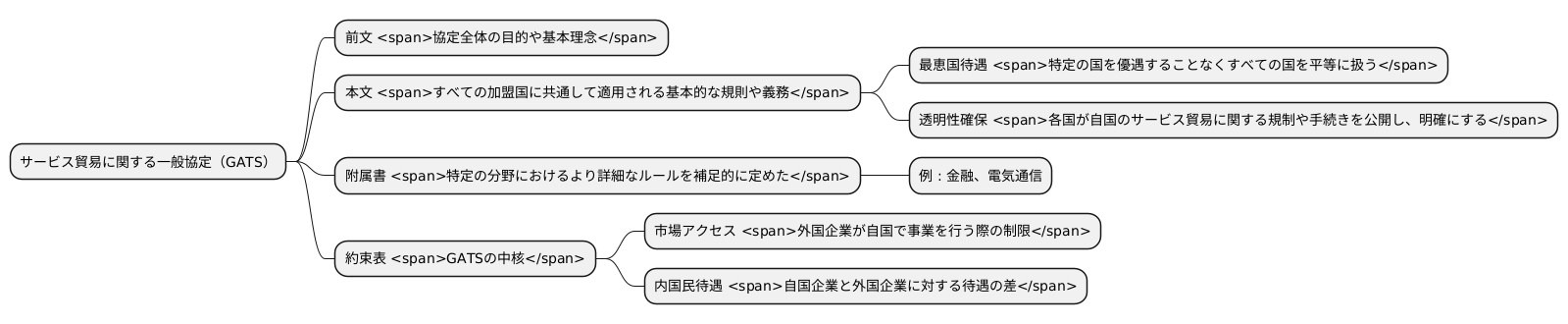 GATSの構成