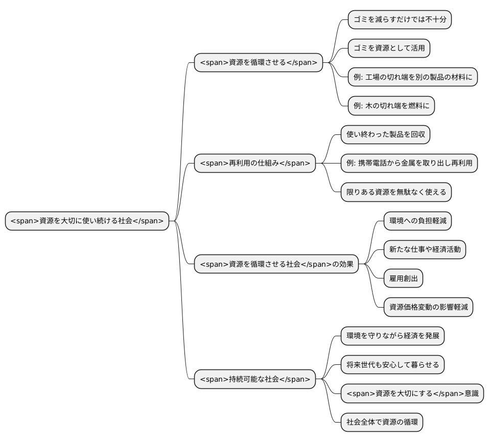 資源を循環させる社会