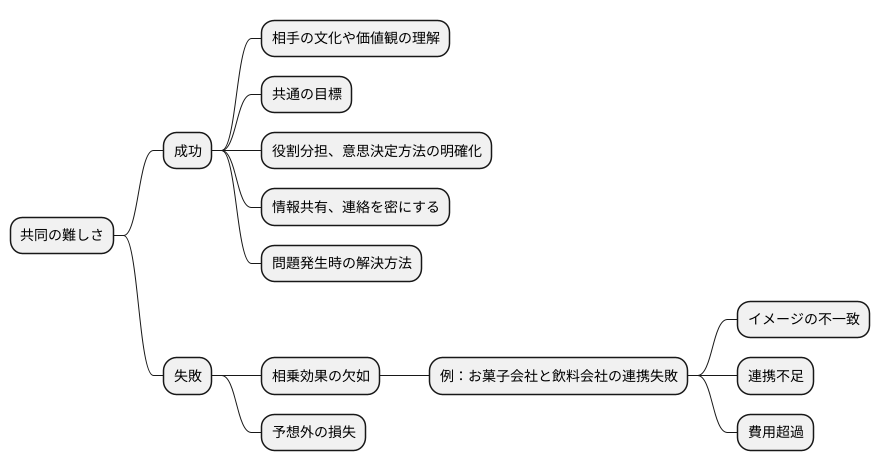 協業の落とし穴