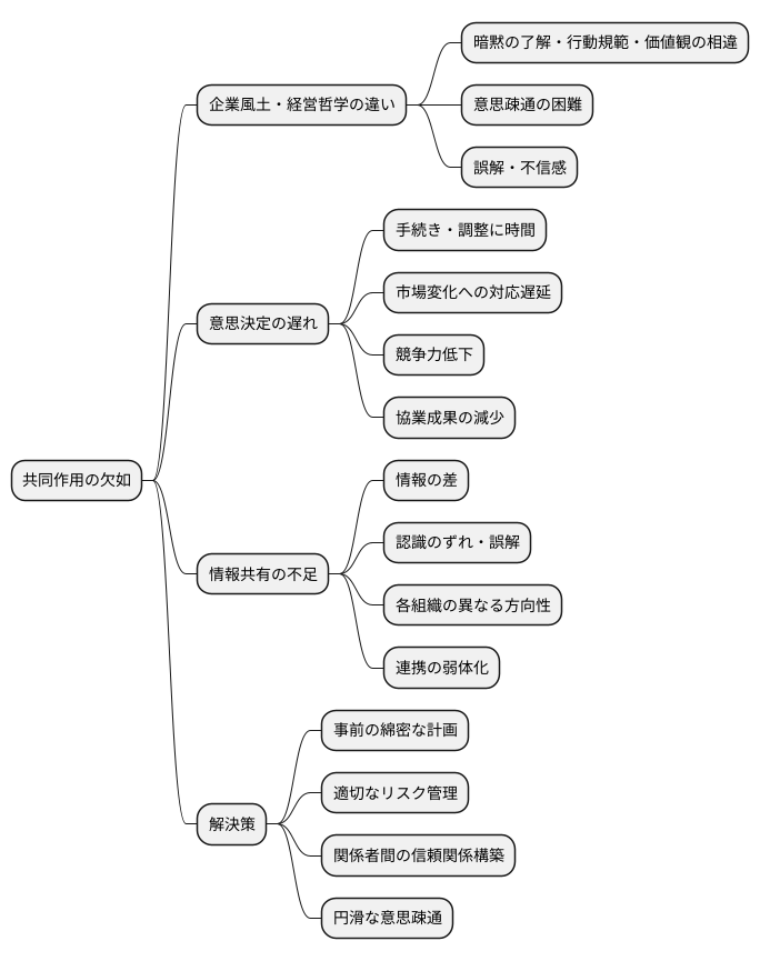 発生要因の分析