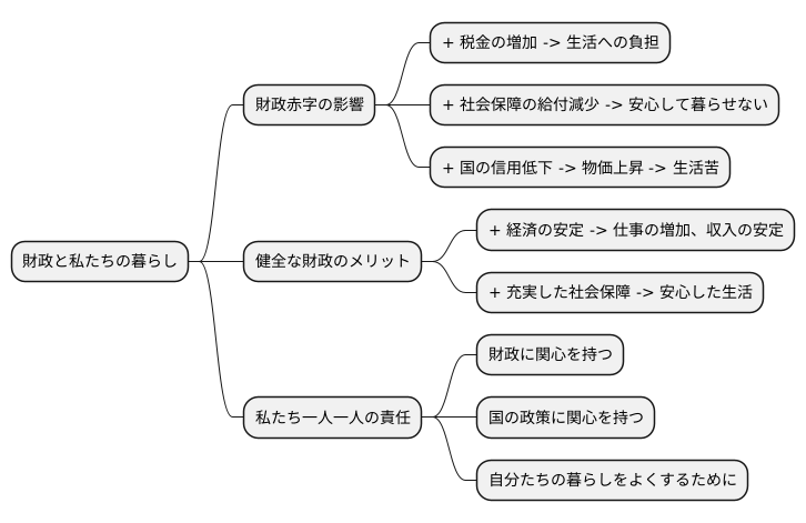 私たちの生活への影響