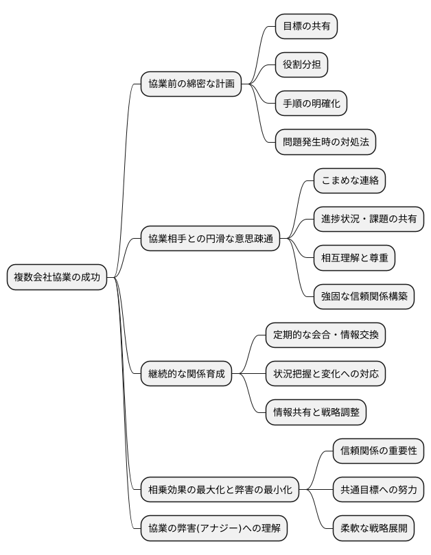 協業の成功に向けて