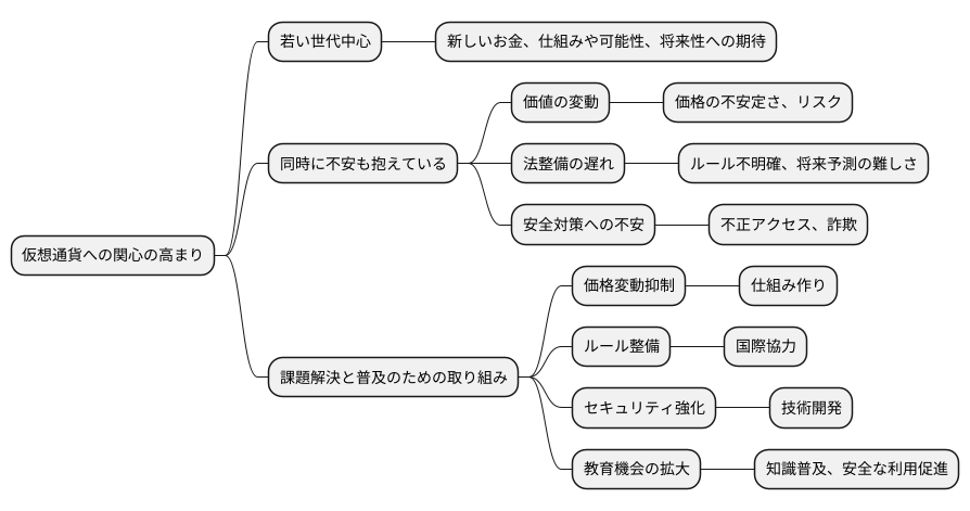 仮想通貨への期待と不安