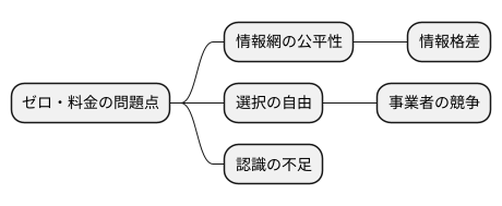 私たちへの影響