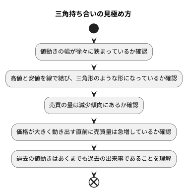 見極めのポイント