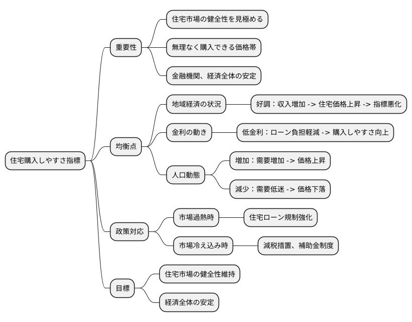 適切なバランスの必要性