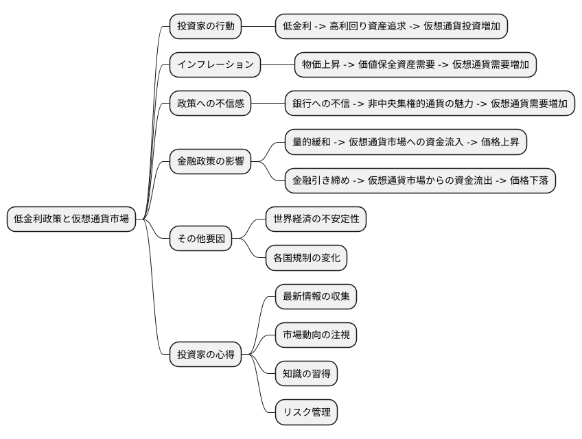 仮想通貨との関連
