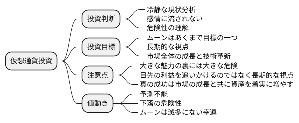 ムーンへの期待