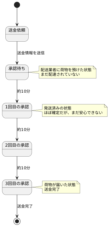 承認までの待ち時間
