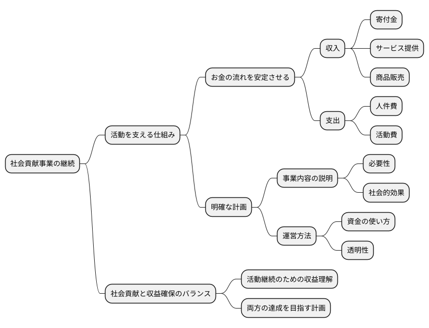 持続可能性が鍵