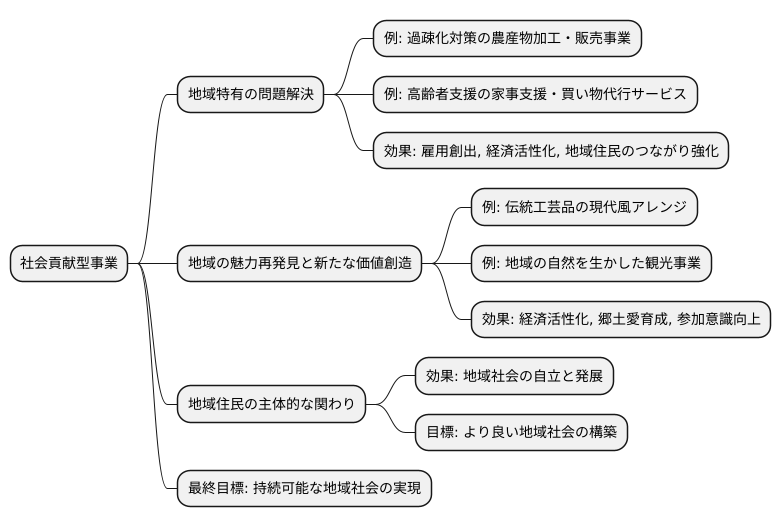 地域社会への貢献