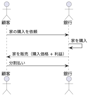 ムラバハ取引の実際