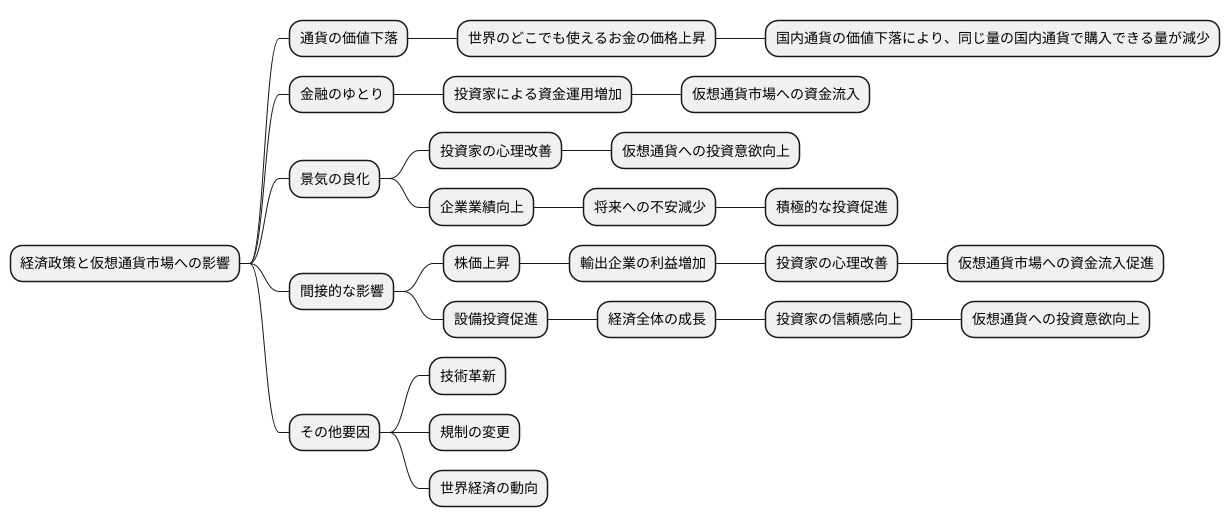 仮想通貨市場への波及効果