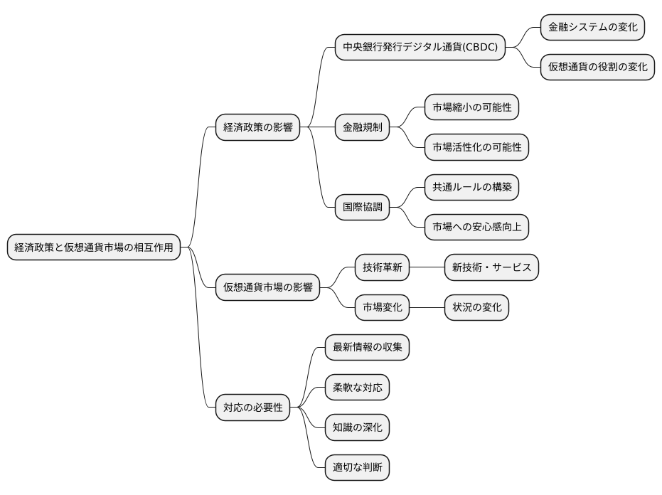 新たな経済政策と仮想通貨
