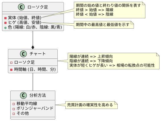 仮想通貨取引における四本値の活用