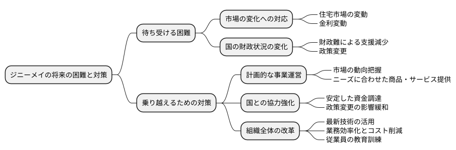 今後の課題と展望