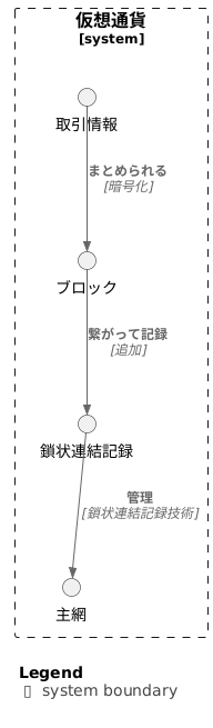 基盤となる仕組み