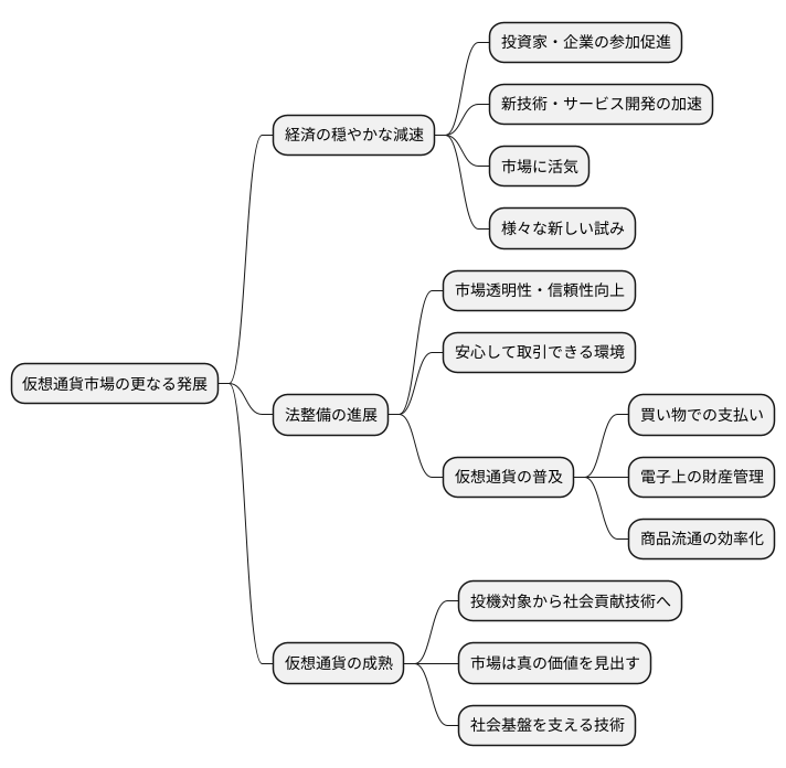 軟着陸後の展望