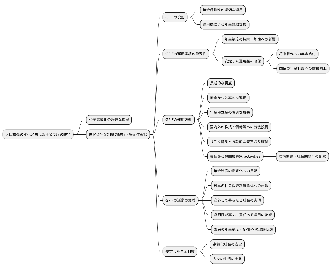年金制度の安定化への貢献