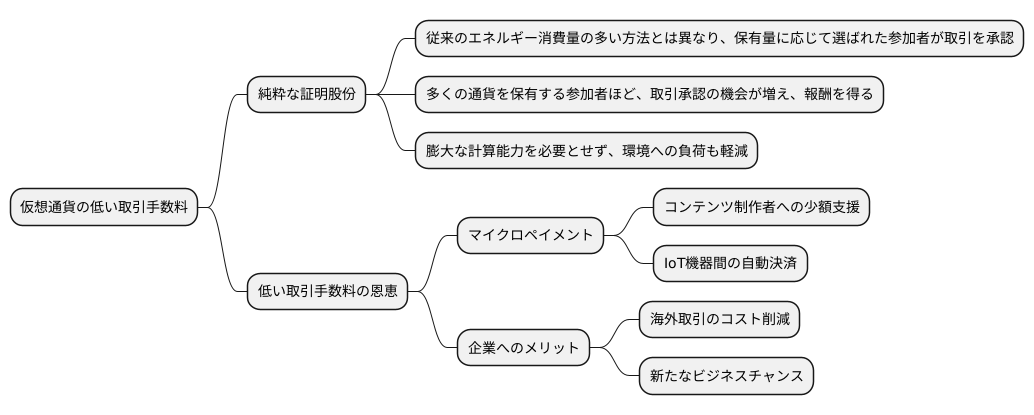 低い取引手数料
