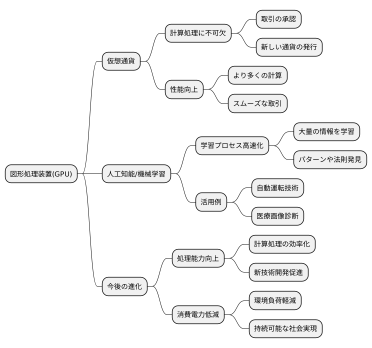 GPUの進化と未来