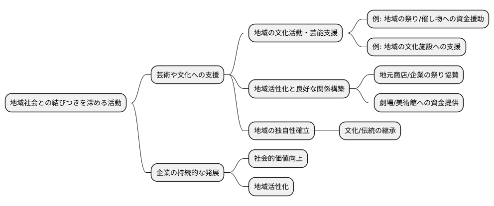 地域社会との連携