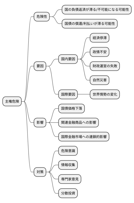 ソブリンリスクとは