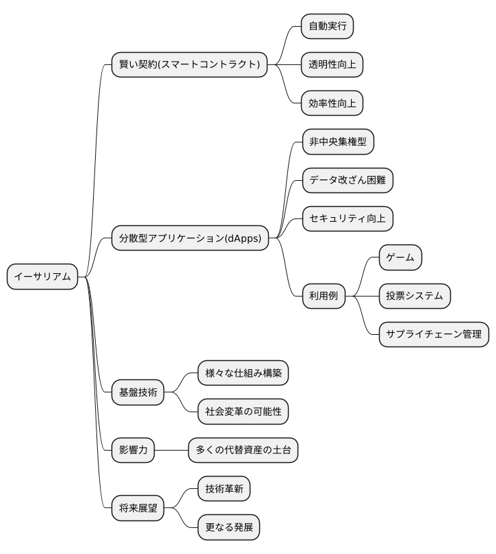 イーサリアムの革新