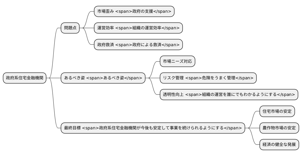GSEの課題と将来