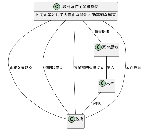 GSEと政府の関係