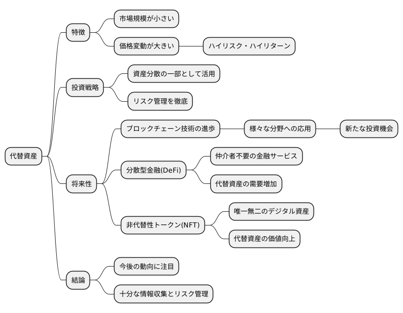 投資機会と未来展望