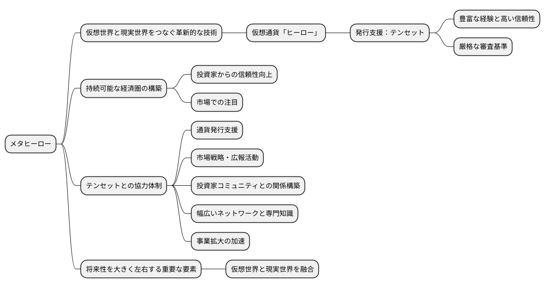 テンセットとの連携