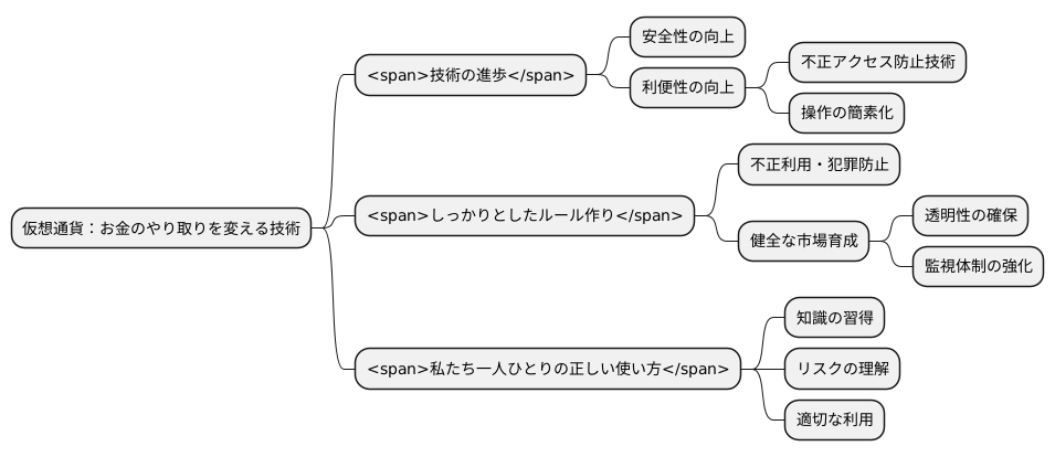 より良い未来に向けて