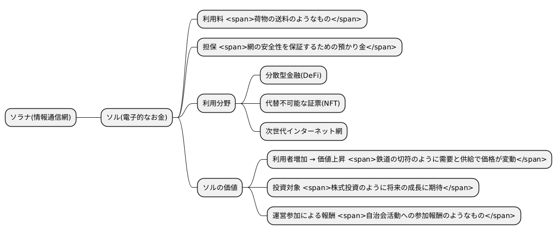独自の暗号資産