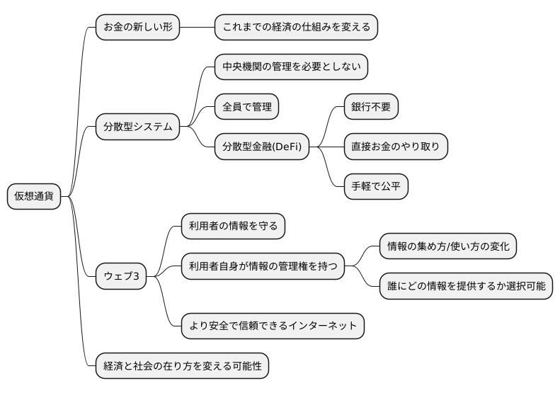 市場経済の新たな可能性