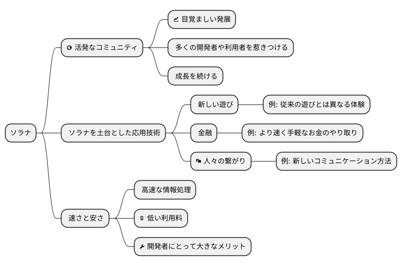急速に発展する共同体