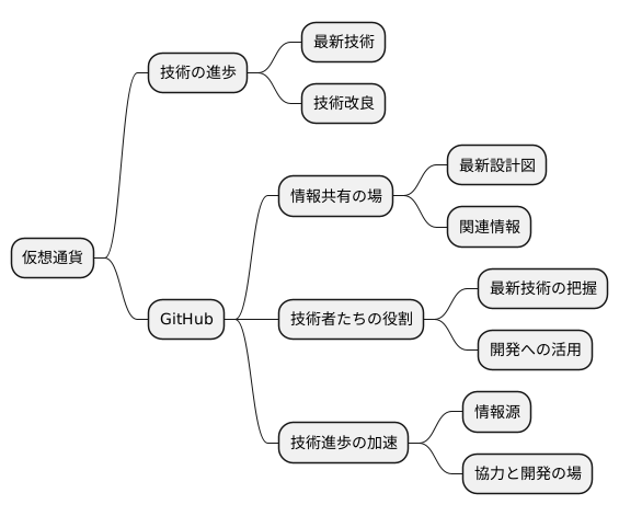 進化を続ける仮想通貨技術