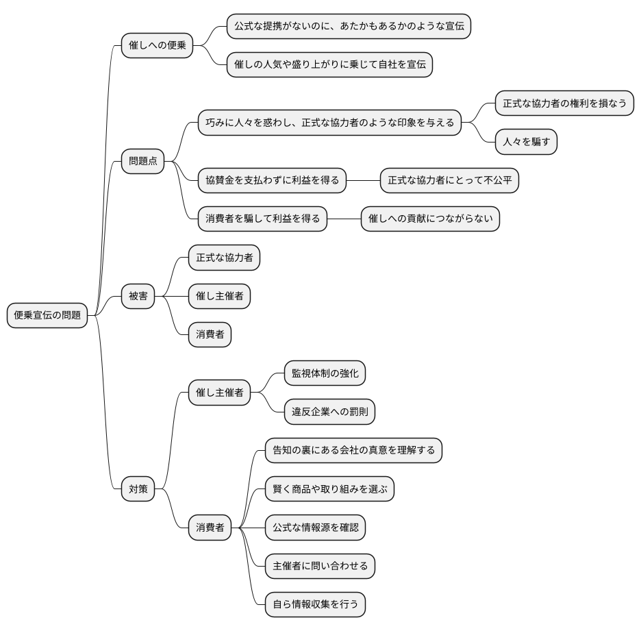 公式スポンサー契約がないのに便乗宣伝？
