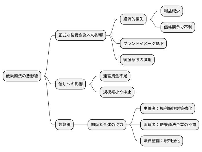 公式スポンサーに与える影響とは？