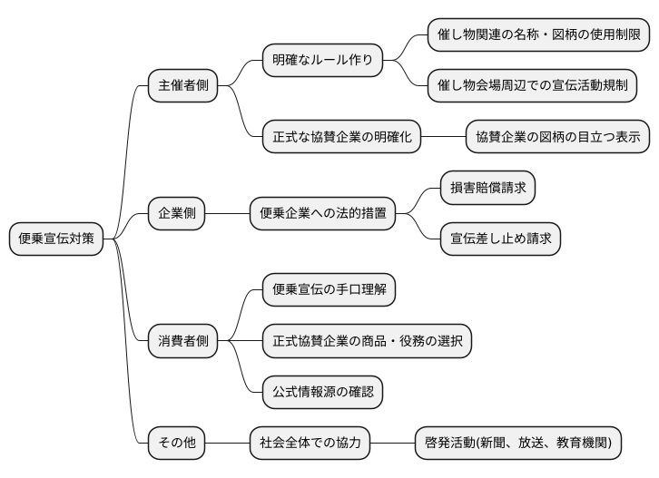 便乗宣伝への対策とは？