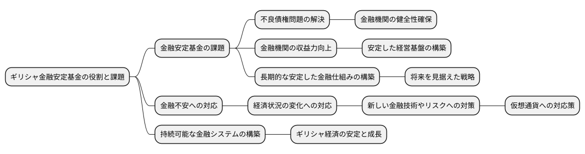 今後の課題と展望