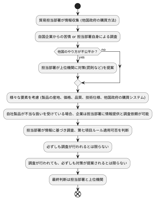 適用範囲の判断