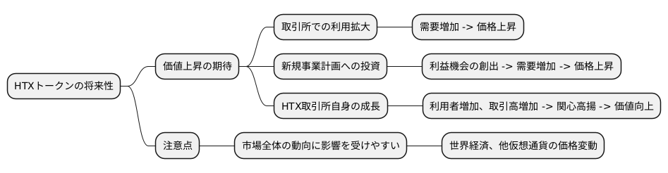 将来性への期待