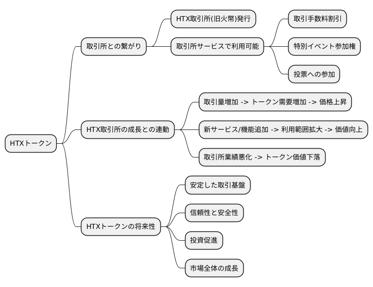 取引所との繋がり