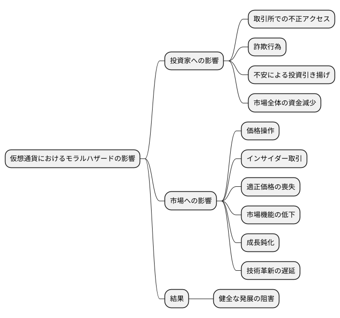 モラルハザードが生む問題点